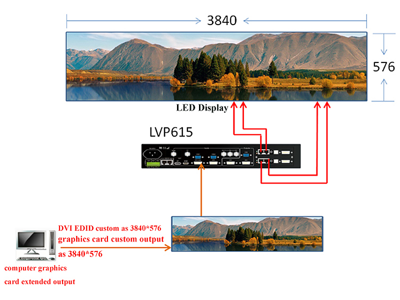 VDWALL LVP615S LED HD Video Processor Wifi Remote Controller