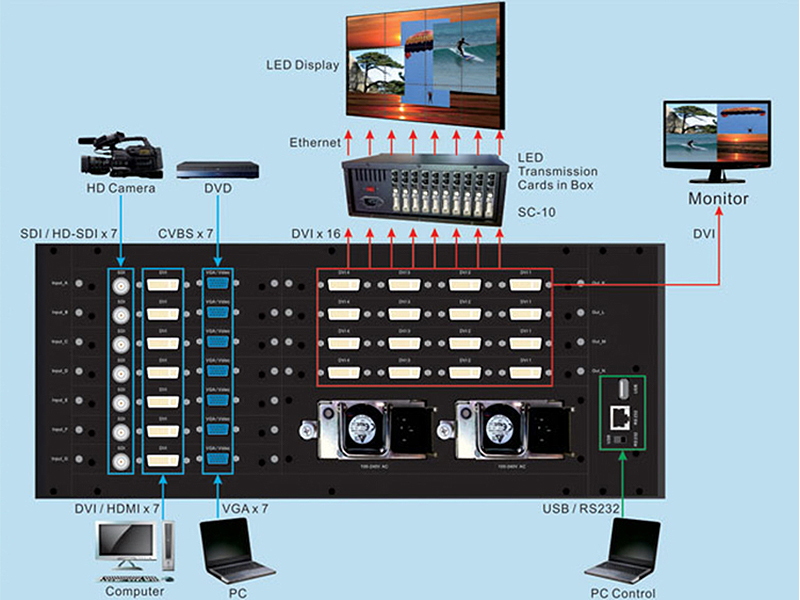 VDWALL LVP86XX 4K2K Multi-Windows Sync Processor